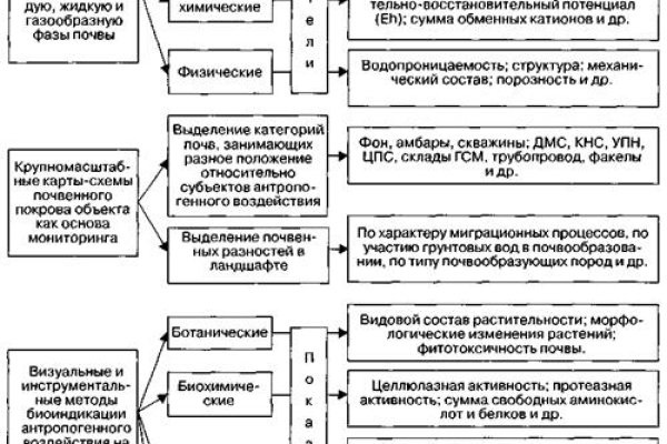 Как вывести деньги с kraken